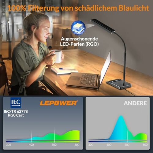 LEPOWER LED Schreibtischlampe